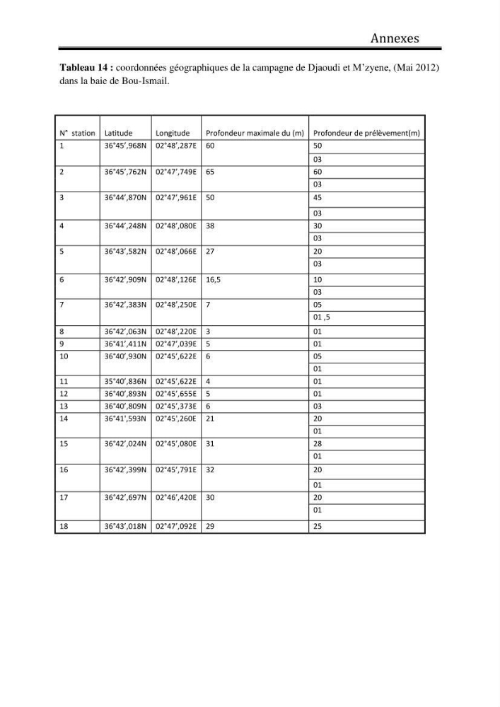 Suivi de l\'état d\'eutrophisation dans les baies de Bou-Ismail et d\'Alger
