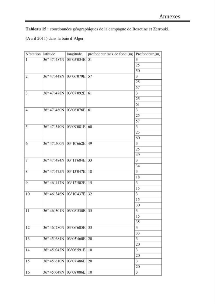 Suivi de l\'état d\'eutrophisation dans les baies de Bou-Ismail et d\'Alger