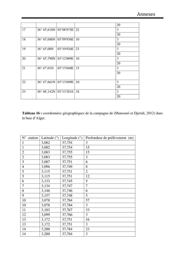 Suivi de l\'état d\'eutrophisation dans les baies de Bou-Ismail et d\'Alger
