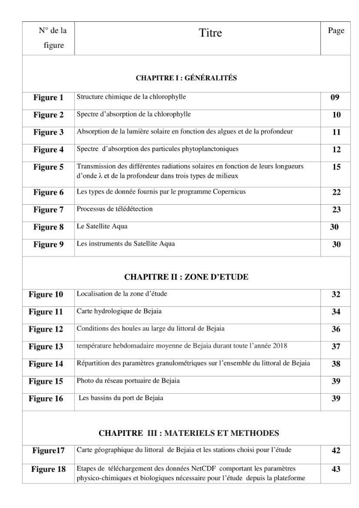 Evaluation de la qualité des eaux du littoral Est algérien (Bejaia) apport de la télédétection marine