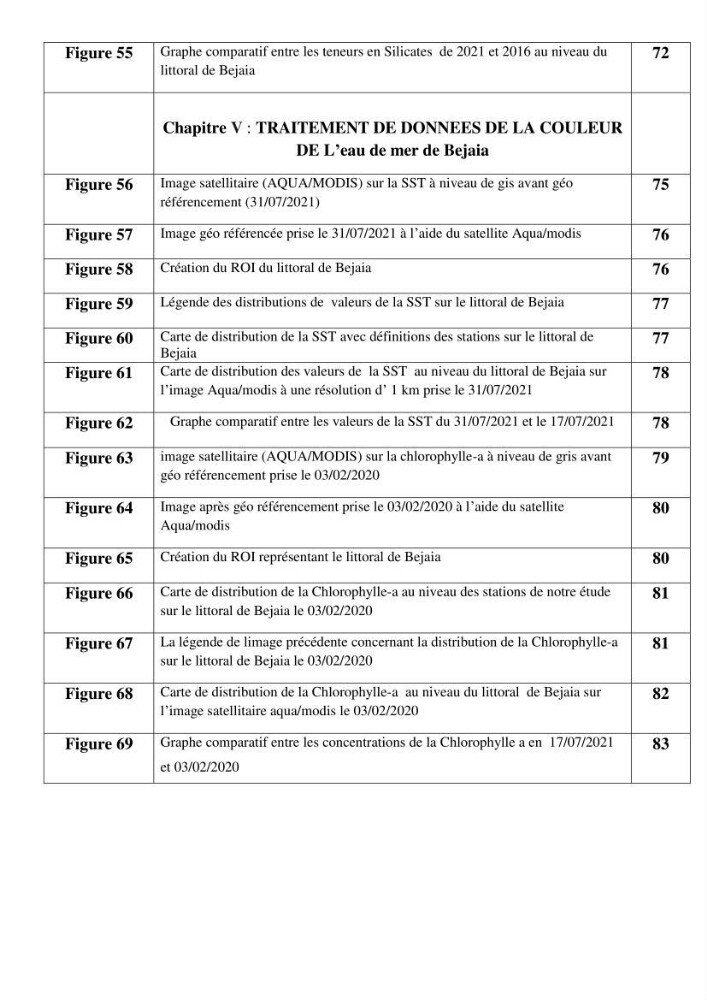 Evaluation de la qualité des eaux du littoral Est algérien (Bejaia) apport de la télédétection marine