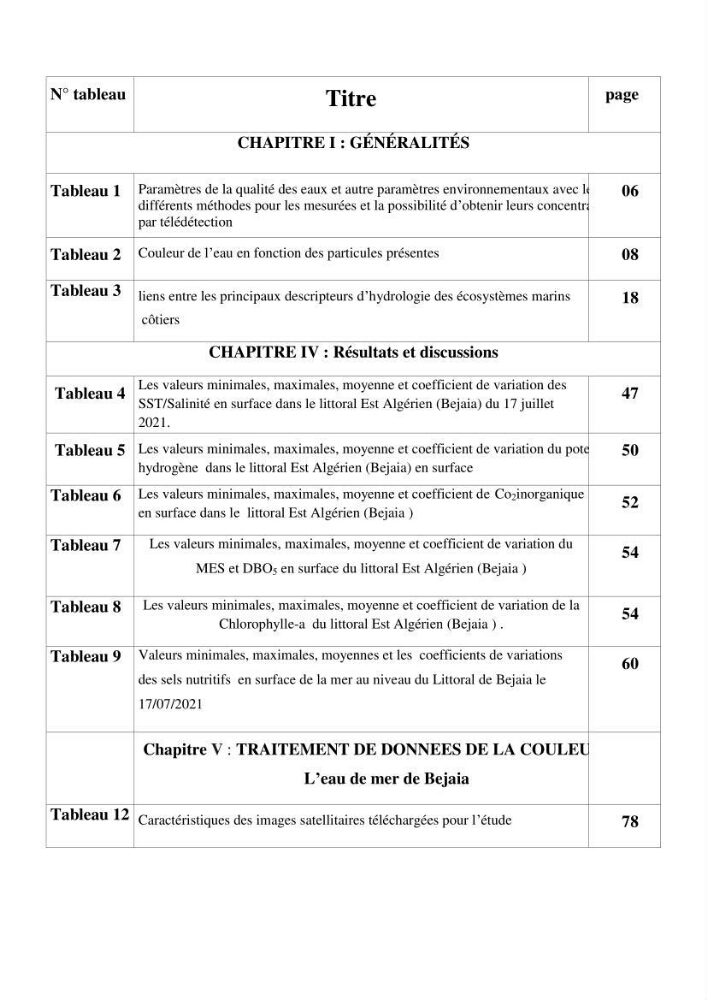 Evaluation de la qualité des eaux du littoral Est algérien (Bejaia) apport de la télédétection marine