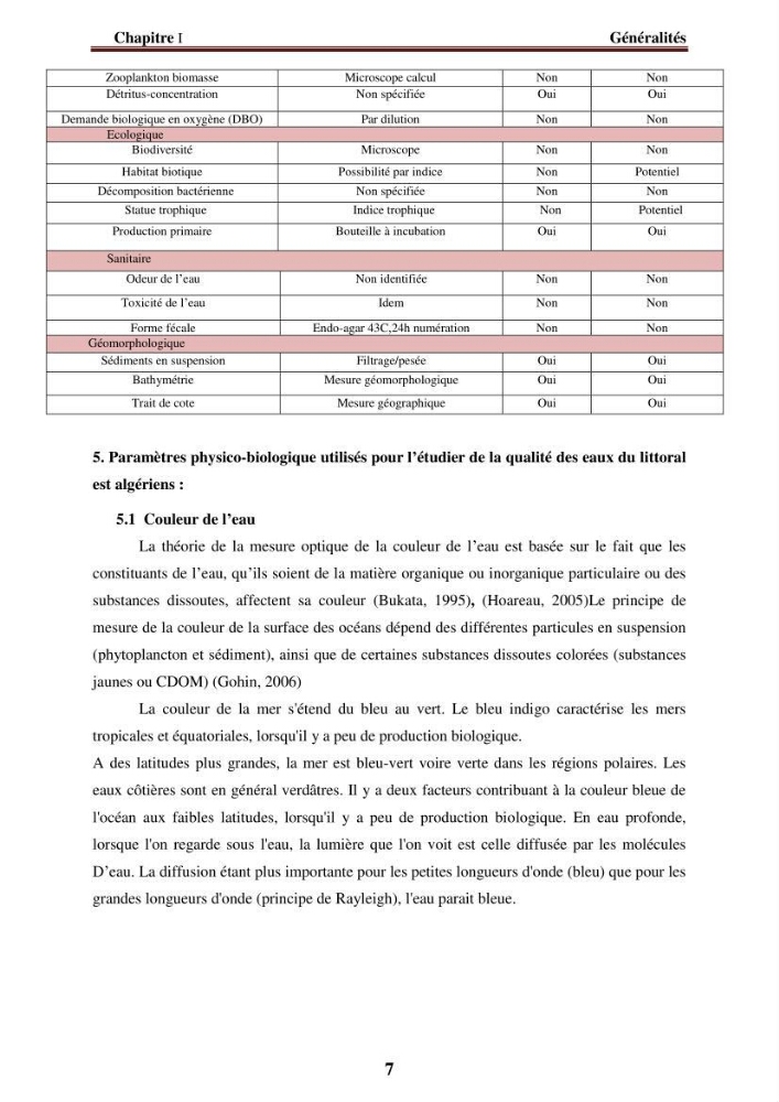 Evaluation de la qualité des eaux du littoral Est algérien (Bejaia) apport de la télédétection marine