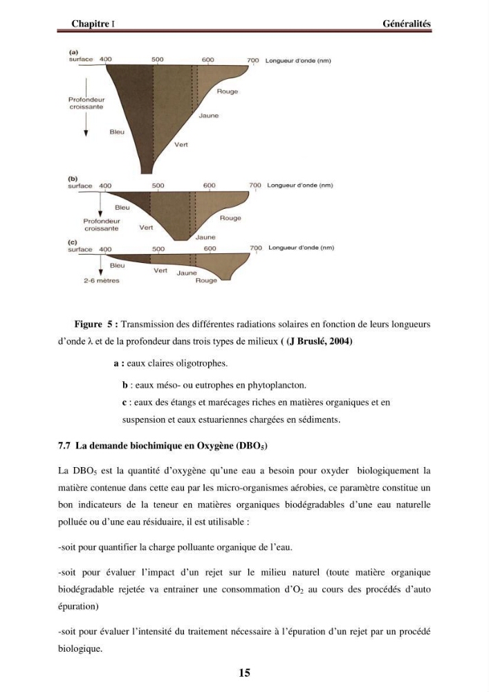 Evaluation de la qualité des eaux du littoral Est algérien (Bejaia) apport de la télédétection marine
