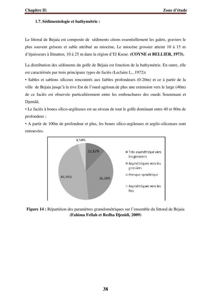 Evaluation de la qualité des eaux du littoral Est algérien (Bejaia) apport de la télédétection marine
