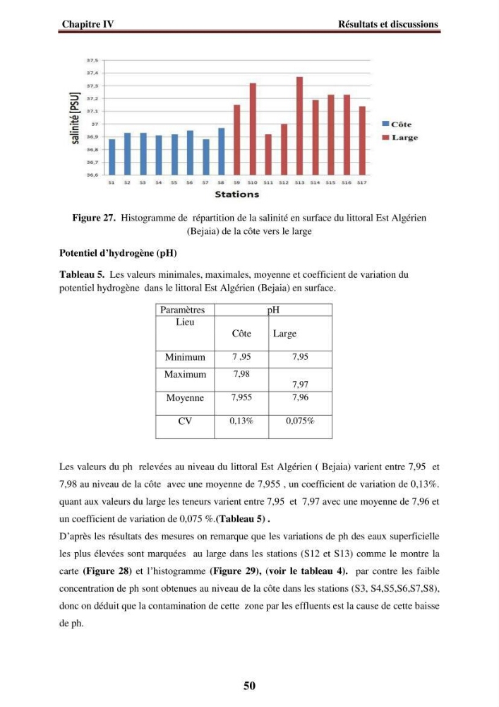 Evaluation de la qualité des eaux du littoral Est algérien (Bejaia) apport de la télédétection marine