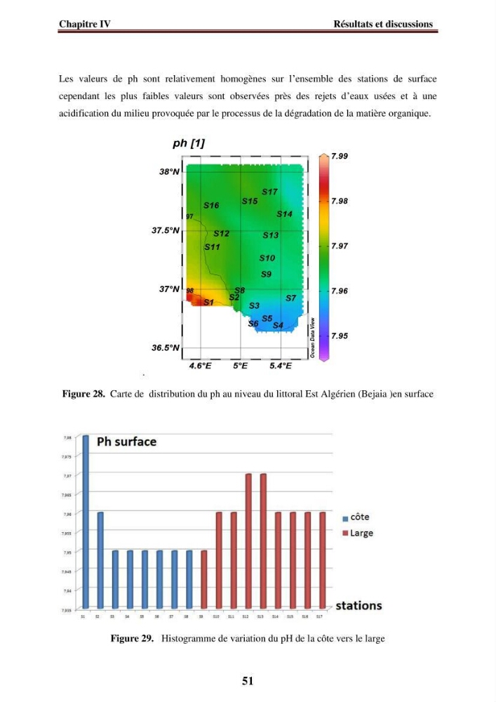 Evaluation de la qualité des eaux du littoral Est algérien (Bejaia) apport de la télédétection marine