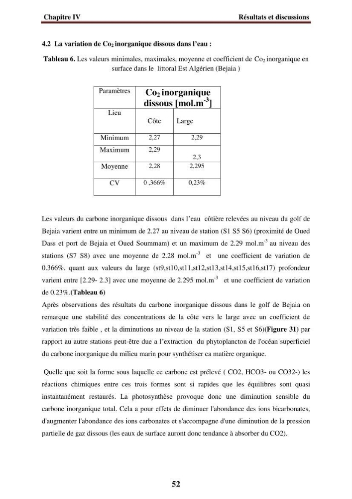 Evaluation de la qualité des eaux du littoral Est algérien (Bejaia) apport de la télédétection marine
