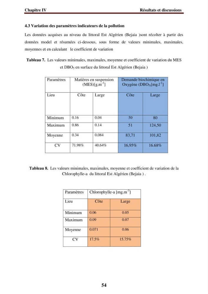 Evaluation de la qualité des eaux du littoral Est algérien (Bejaia) apport de la télédétection marine