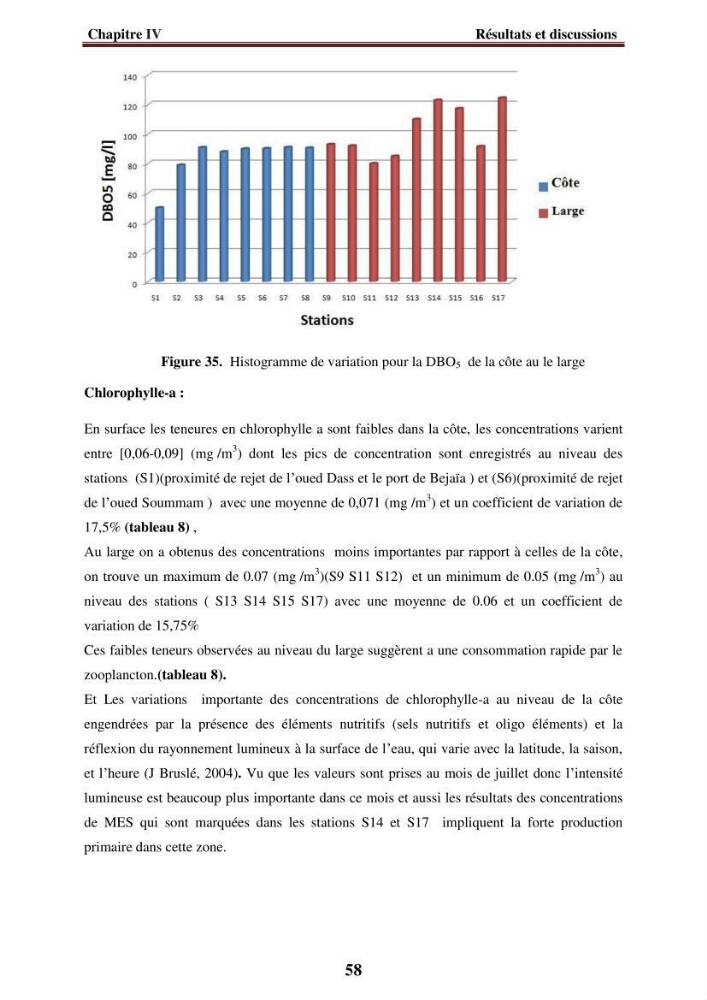 Evaluation de la qualité des eaux du littoral Est algérien (Bejaia) apport de la télédétection marine