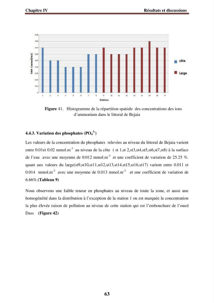 Evaluation de la qualité des eaux du littoral Est algérien (Bejaia) apport de la télédétection marine