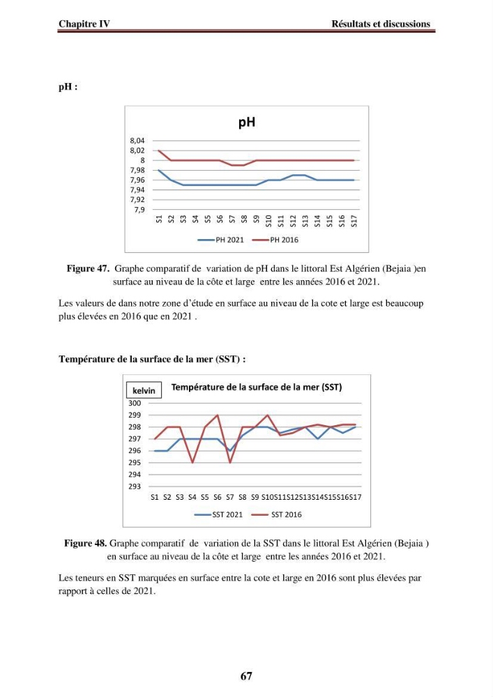 Evaluation de la qualité des eaux du littoral Est algérien (Bejaia) apport de la télédétection marine