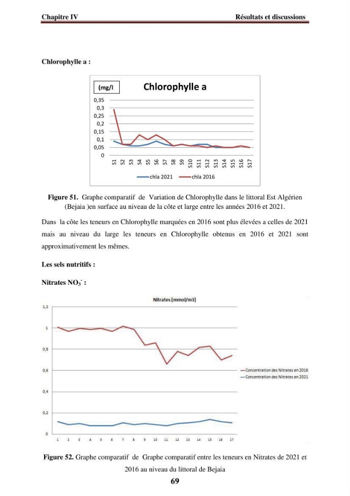 Evaluation de la qualité des eaux du littoral Est algérien (Bejaia) apport de la télédétection marine
