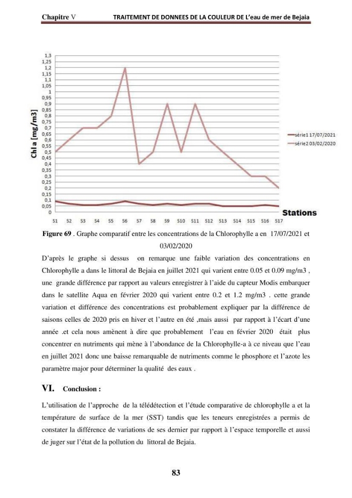 Evaluation de la qualité des eaux du littoral Est algérien (Bejaia) apport de la télédétection marine