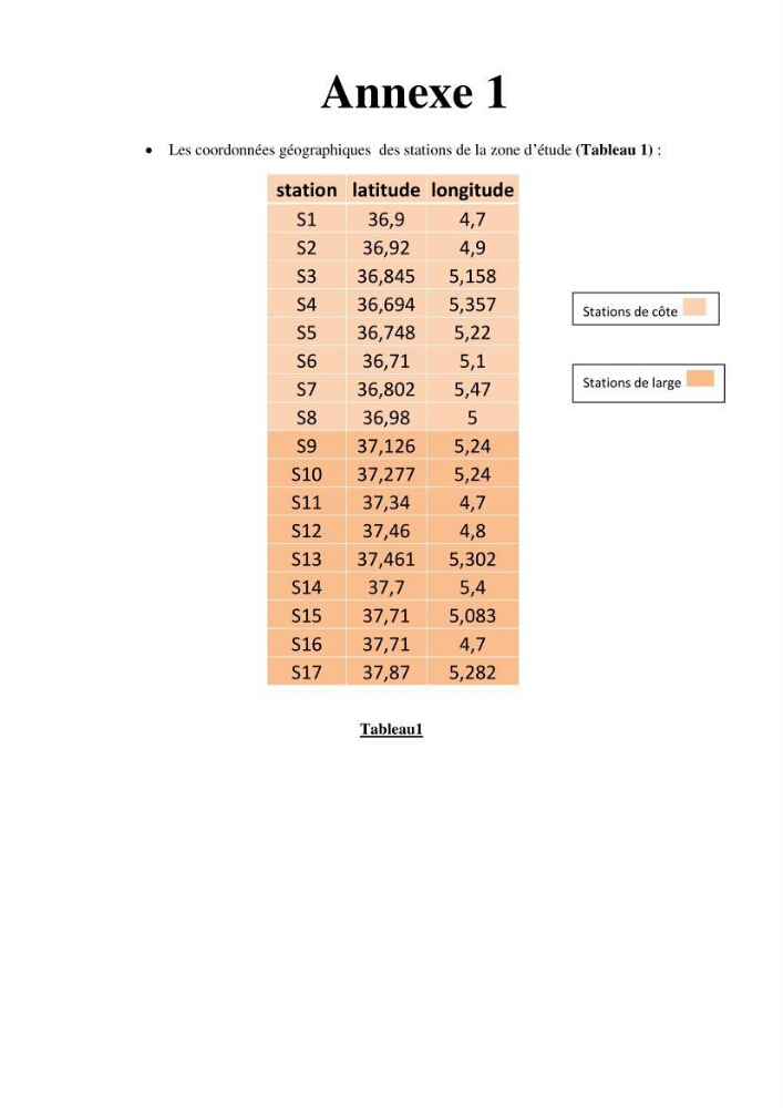 Evaluation de la qualité des eaux du littoral Est algérien (Bejaia) apport de la télédétection marine