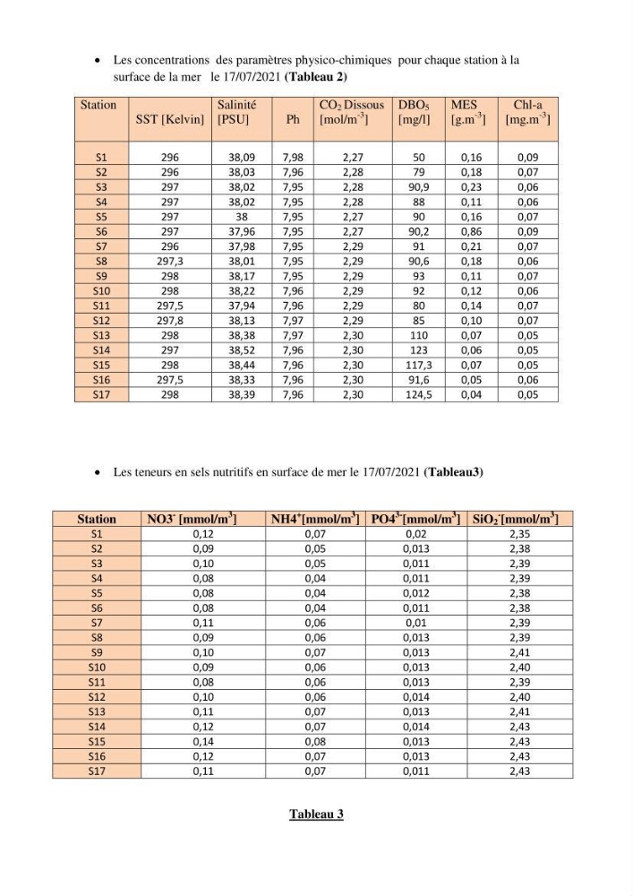 Evaluation de la qualité des eaux du littoral Est algérien (Bejaia) apport de la télédétection marine