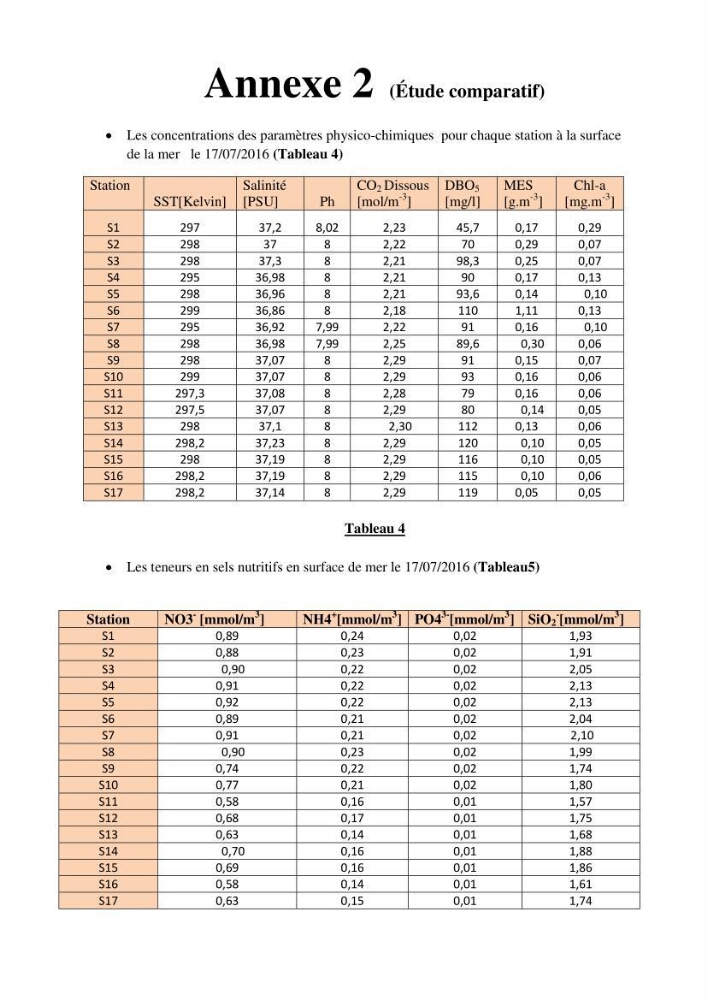 Evaluation de la qualité des eaux du littoral Est algérien (Bejaia) apport de la télédétection marine