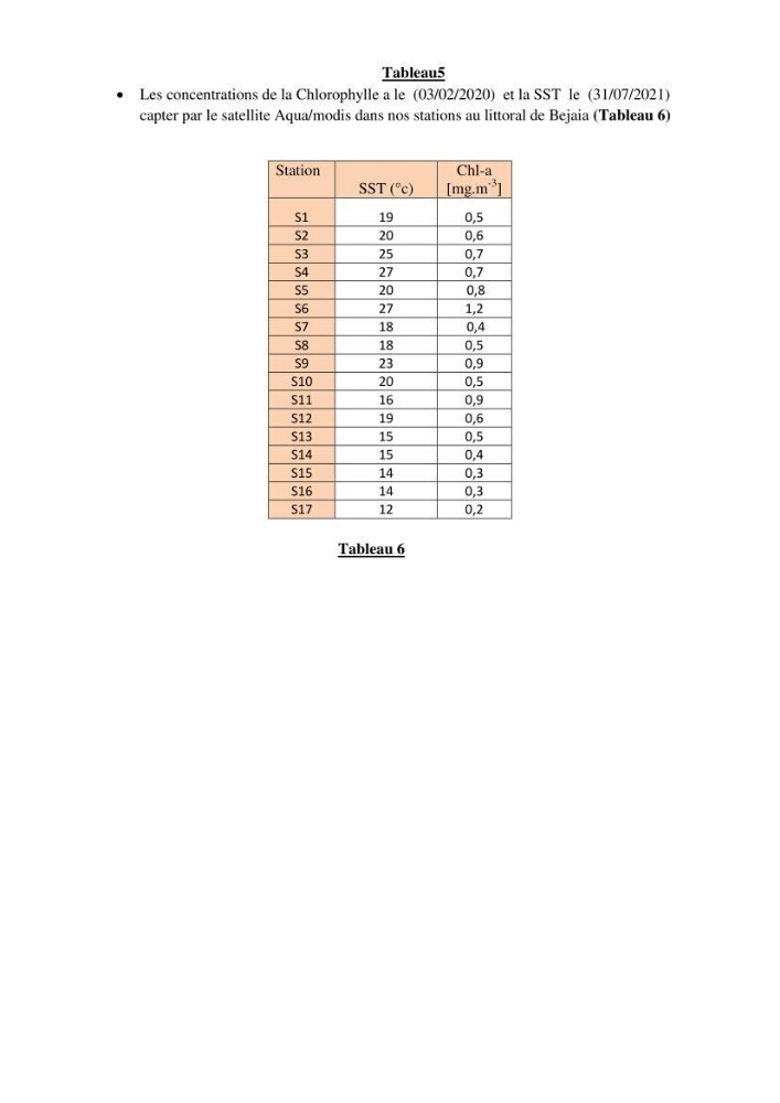 Evaluation de la qualité des eaux du littoral Est algérien (Bejaia) apport de la télédétection marine
