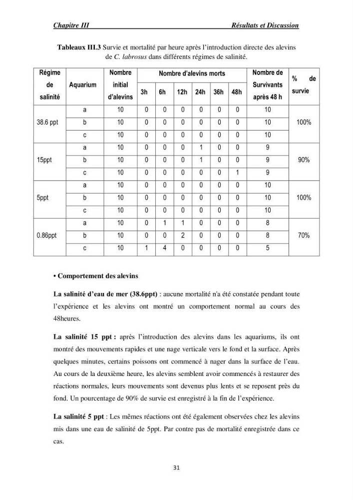 Acclimatation aux faibles salinités des alevins de mulet Chelon labrosus (Risso, 1826).