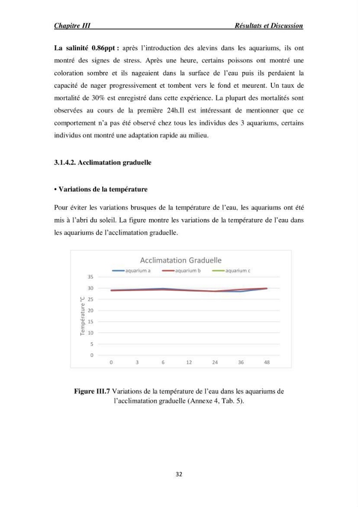 Acclimatation aux faibles salinités des alevins de mulet Chelon labrosus (Risso, 1826).