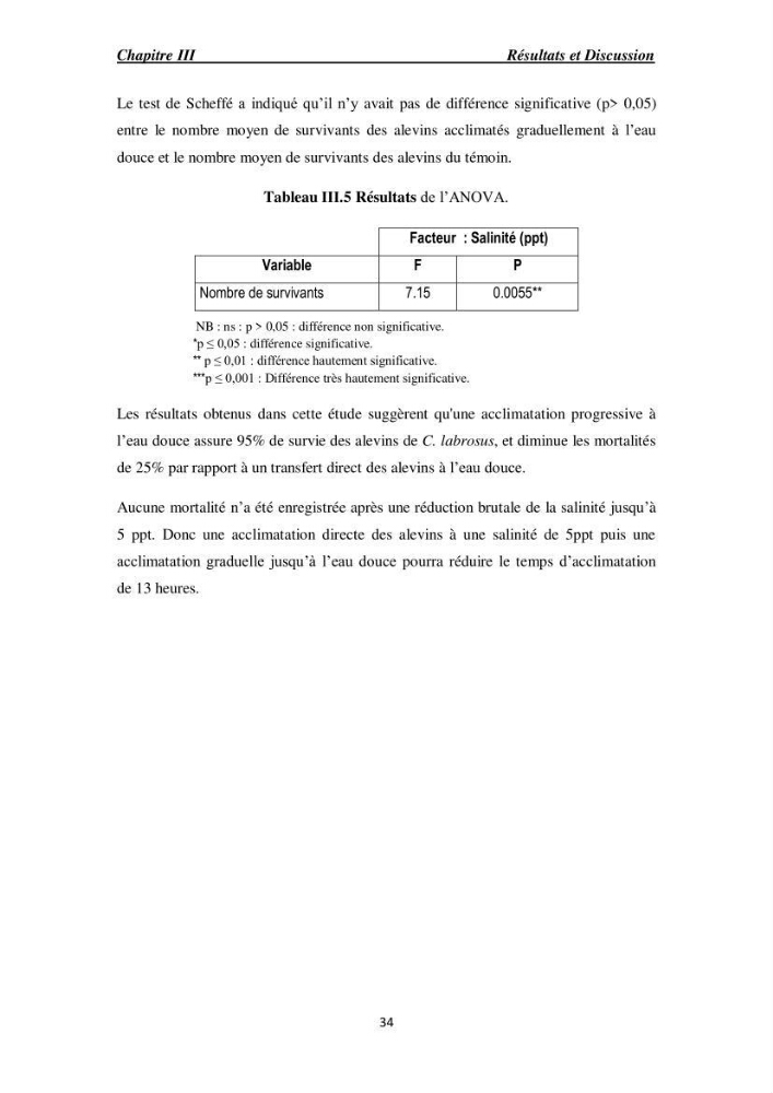 Acclimatation aux faibles salinités des alevins de mulet Chelon labrosus (Risso, 1826).