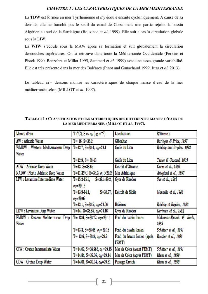 Etude Numérique de la Circulation Océanique en Méditerranée à l’aide du Modèle CROCO (Coastal and Regional Ocean Community model)