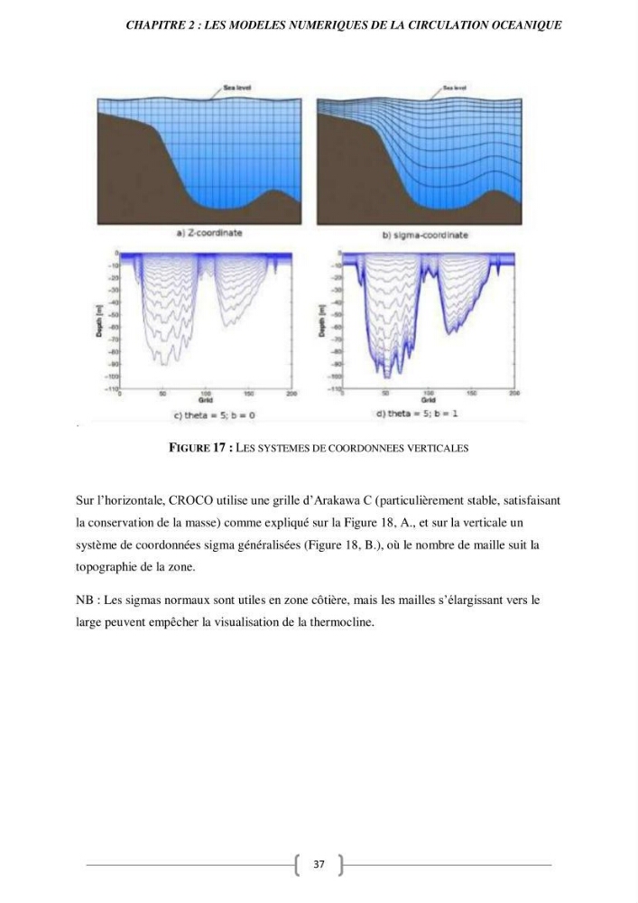 Etude Numérique de la Circulation Océanique en Méditerranée à l’aide du Modèle CROCO (Coastal and Regional Ocean Community model)