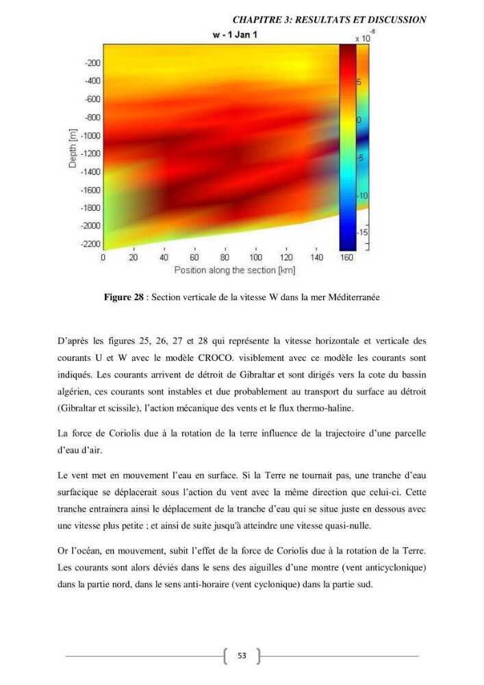 Etude Numérique de la Circulation Océanique en Méditerranée à l’aide du Modèle CROCO (Coastal and Regional Ocean Community model)