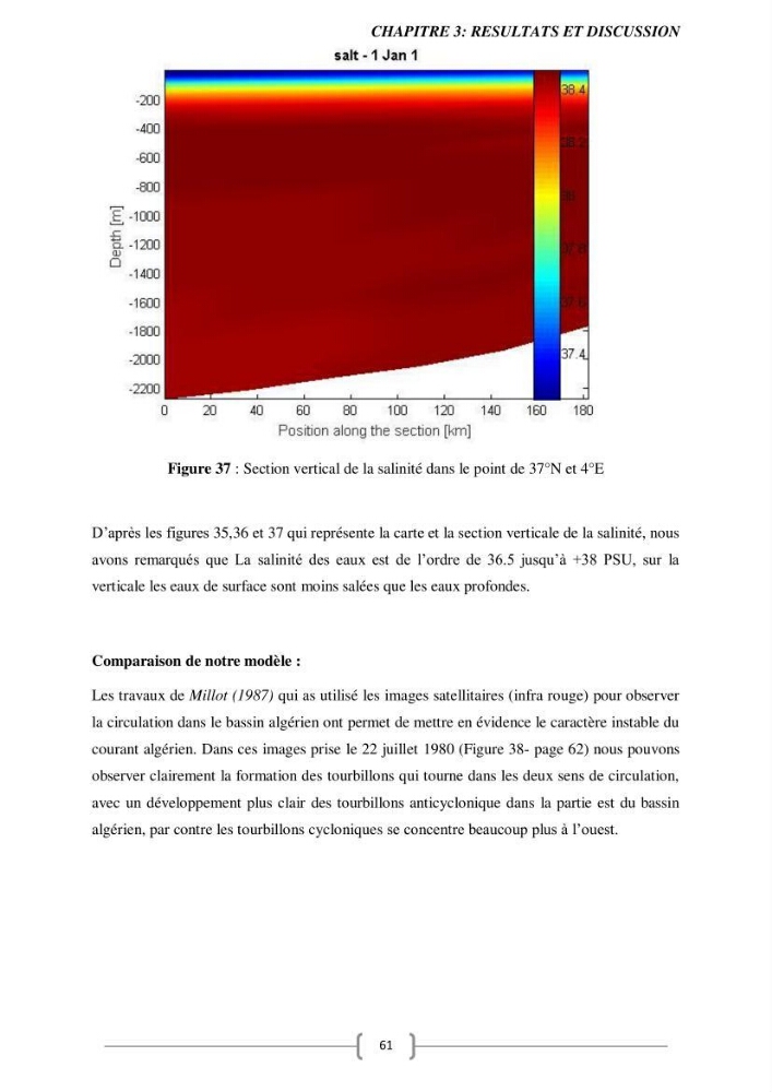 Etude Numérique de la Circulation Océanique en Méditerranée à l’aide du Modèle CROCO (Coastal and Regional Ocean Community model)