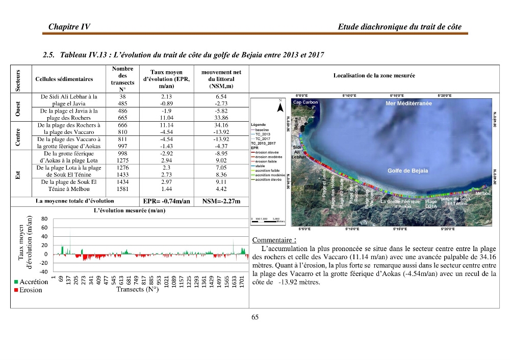 l\'évaluation des impacts des changement climatiques et de activités anthropiques sur l\'évaluation de la partie du golfe bejaia