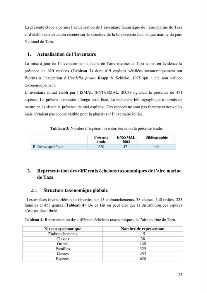 Actualisation de l’inventaire des espèces faunistiques marines du parc national de Taza (Jijel)