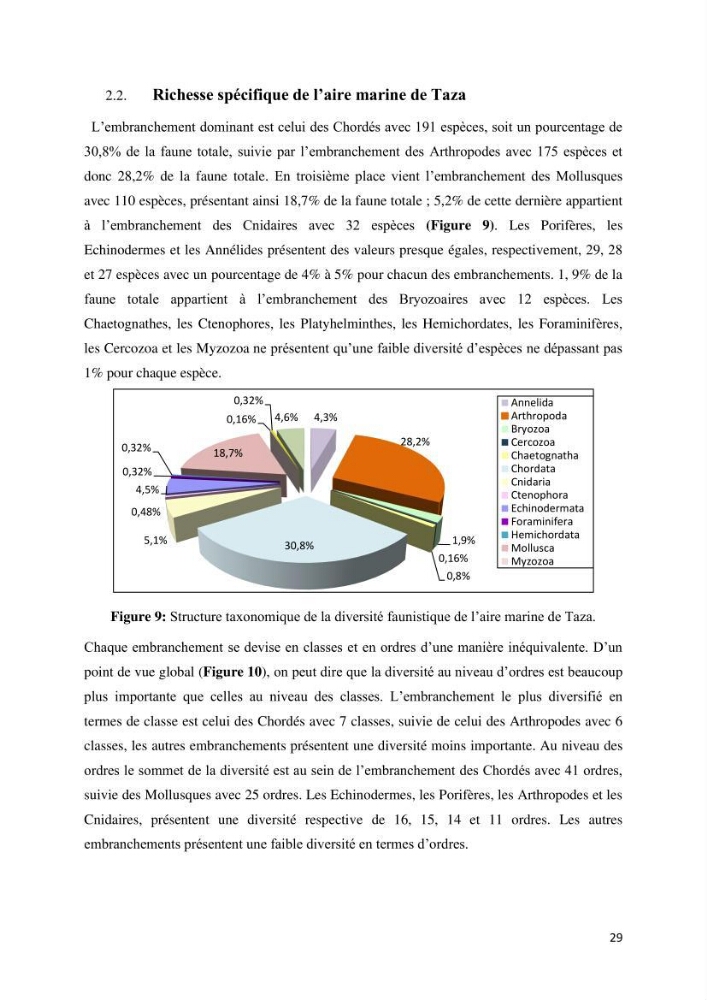 Actualisation de l’inventaire des espèces faunistiques marines du parc national de Taza (Jijel)