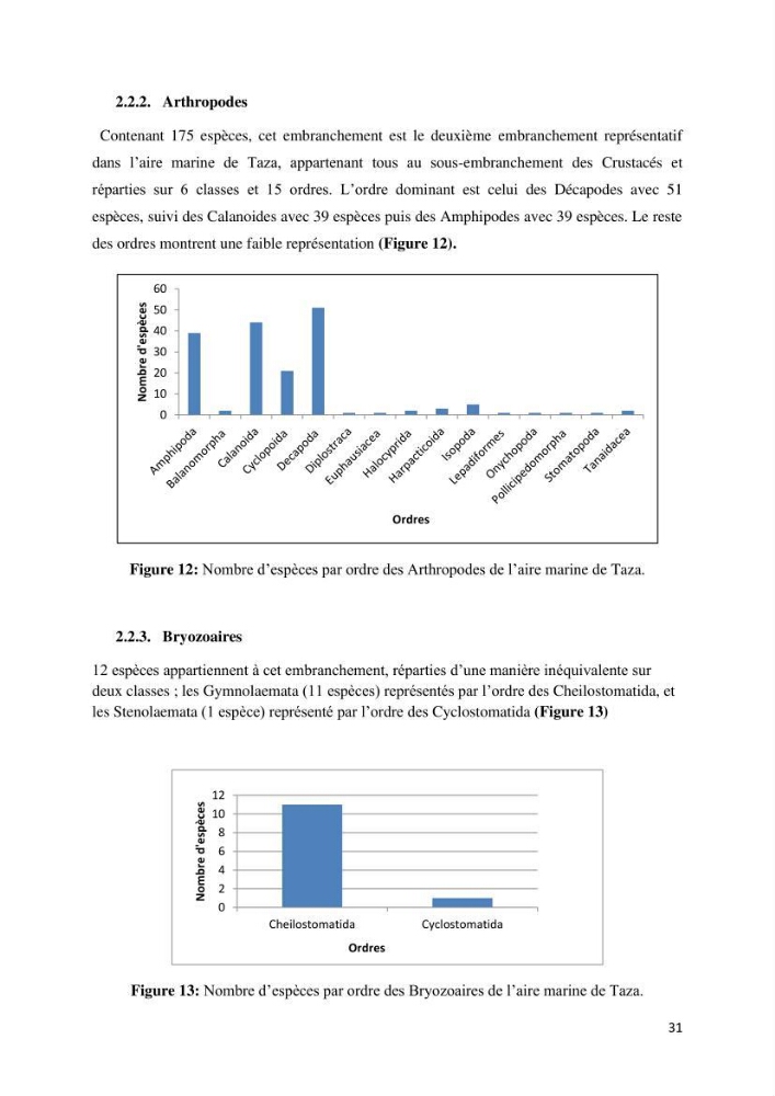 Actualisation de l’inventaire des espèces faunistiques marines du parc national de Taza (Jijel)