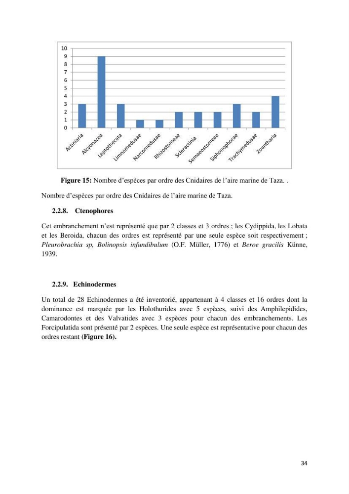 Actualisation de l’inventaire des espèces faunistiques marines du parc national de Taza (Jijel)