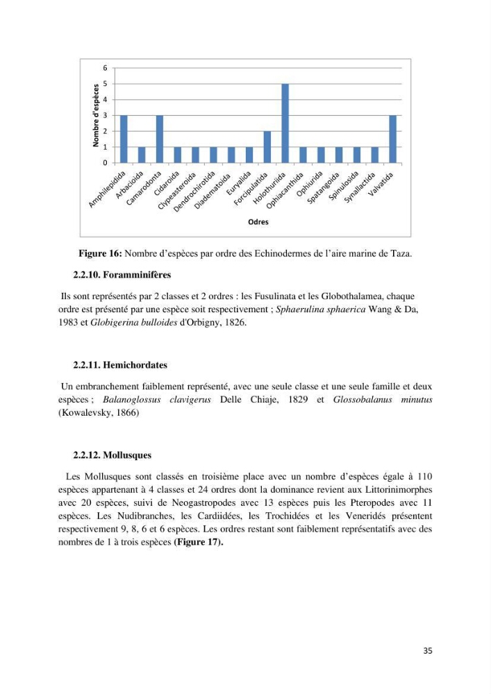 Actualisation de l’inventaire des espèces faunistiques marines du parc national de Taza (Jijel)