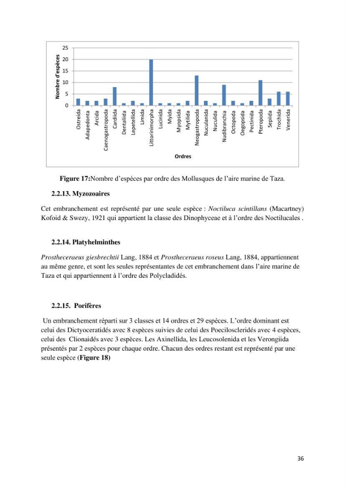 Actualisation de l’inventaire des espèces faunistiques marines du parc national de Taza (Jijel)