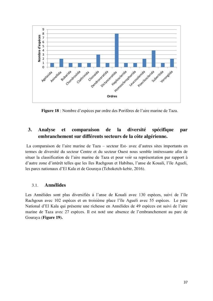 Actualisation de l’inventaire des espèces faunistiques marines du parc national de Taza (Jijel)