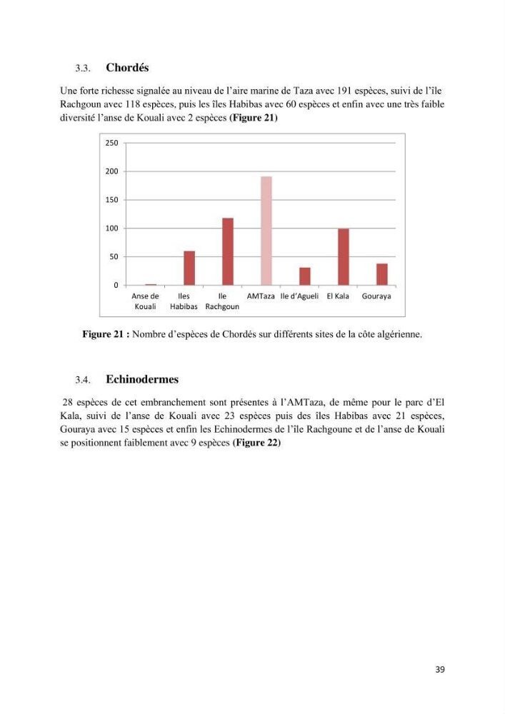 Actualisation de l’inventaire des espèces faunistiques marines du parc national de Taza (Jijel)