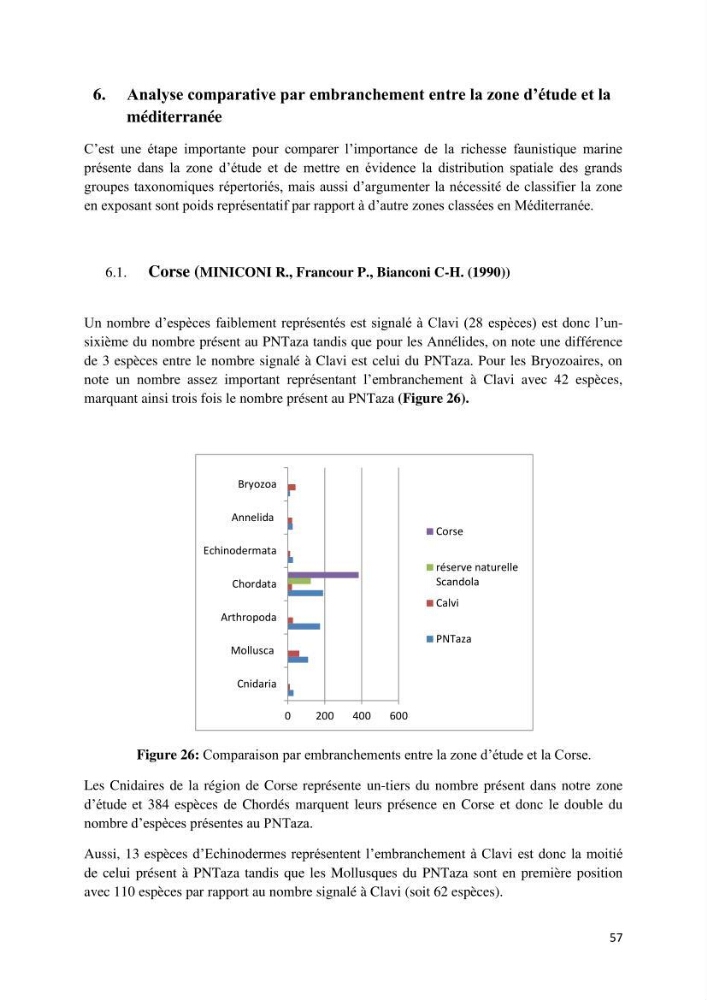 Actualisation de l’inventaire des espèces faunistiques marines du parc national de Taza (Jijel)