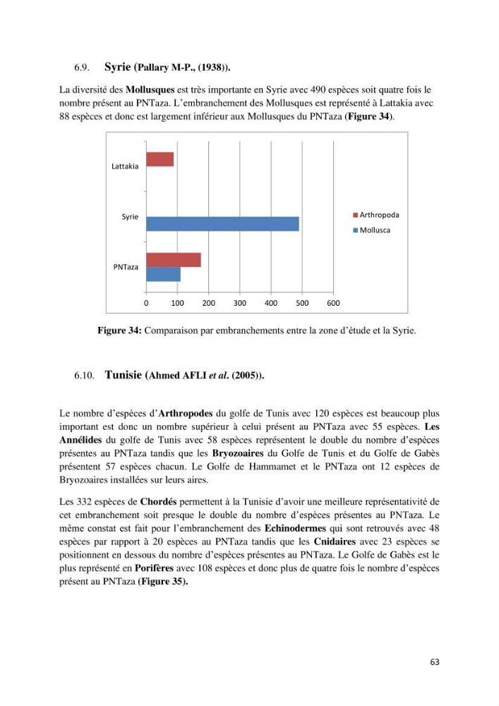 Actualisation de l’inventaire des espèces faunistiques marines du parc national de Taza (Jijel)