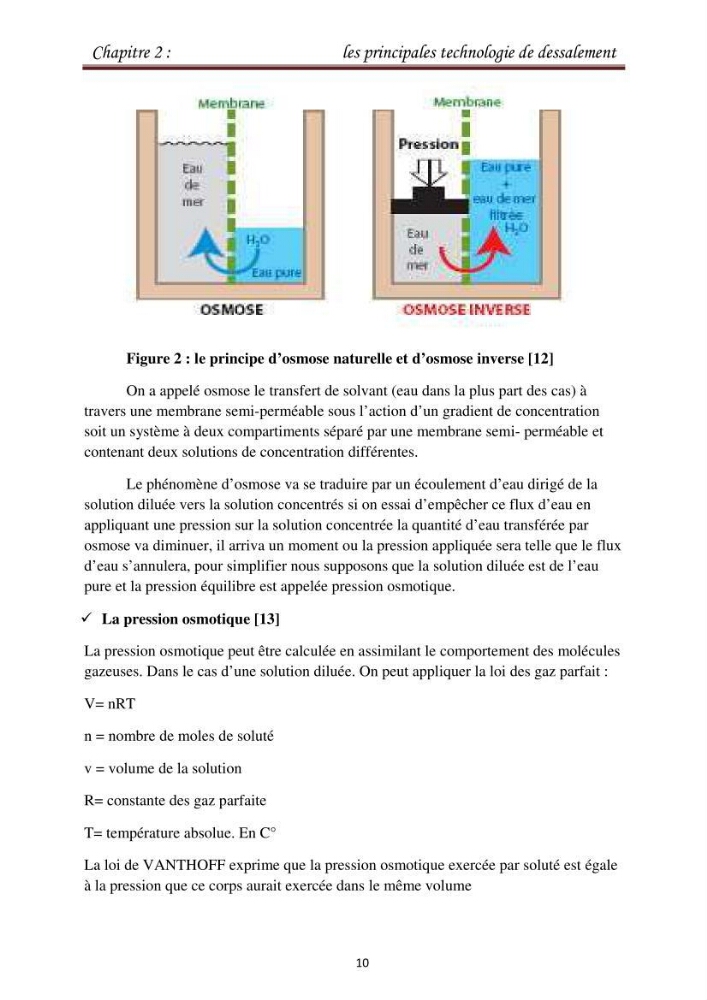 Maitrise des techniques de dessalement de l\'eau de mer