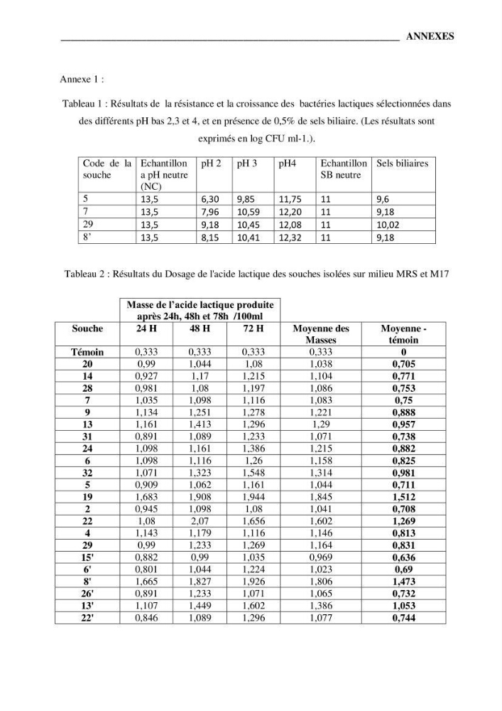 Etude du potentiel probiotique de bactéries isolées à partir d’animaux aquatiques: