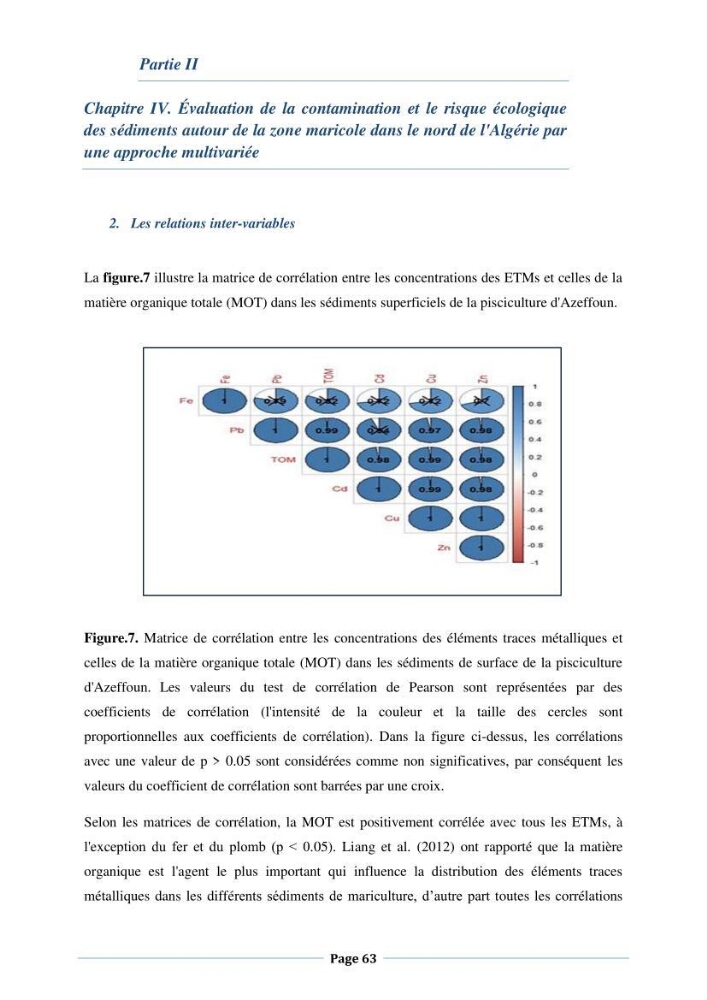 Les interactions environnement -aqaculture