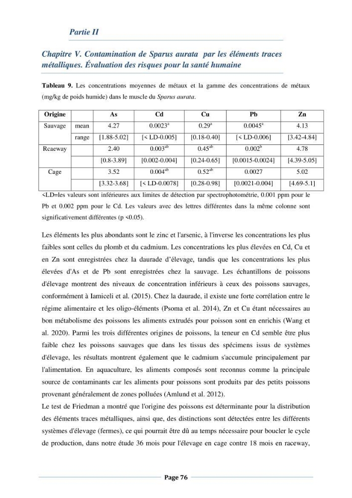Les interactions environnement -aqaculture