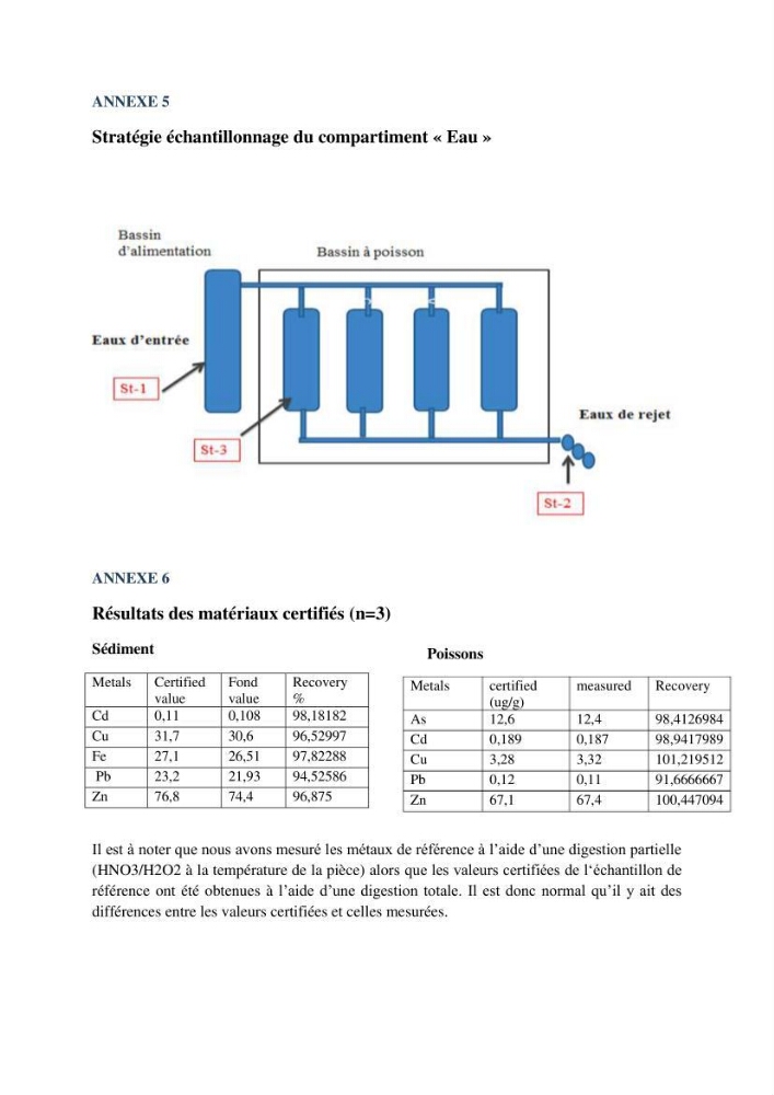 Les interactions environnement -aqaculture