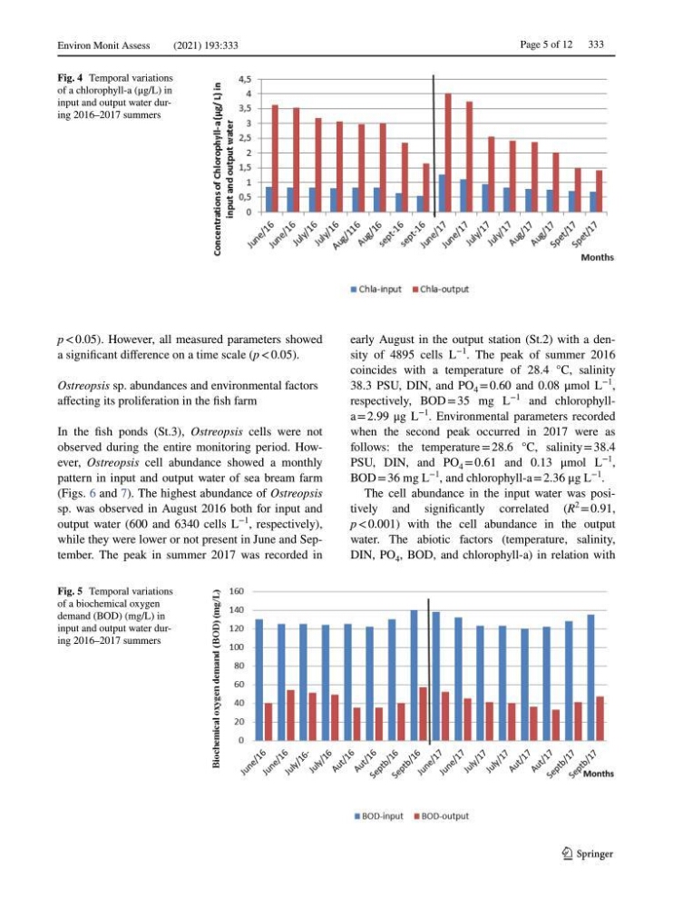 Les interactions environnement -aqaculture
