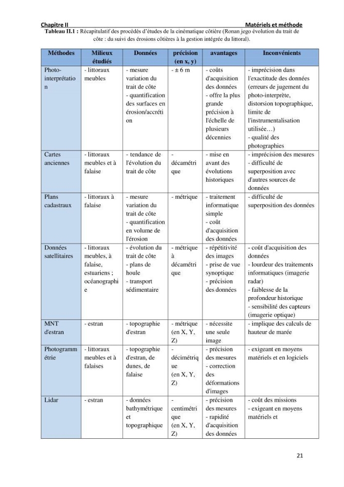 Etude de Protection du Rivage de Sidi Ghiles