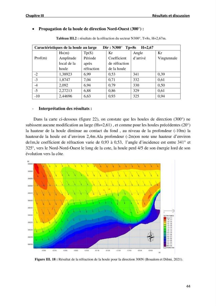 Etude de Protection du Rivage de Sidi Ghiles