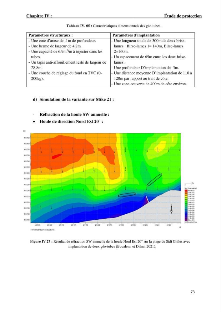 Etude de Protection du Rivage de Sidi Ghiles