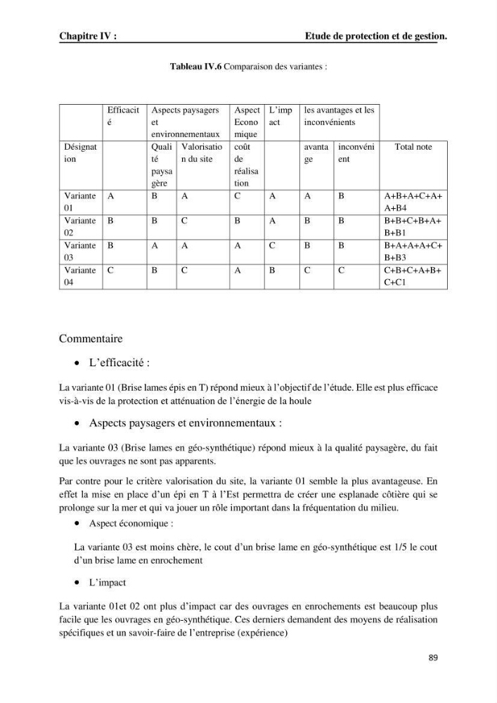 Etude de Protection du Rivage de Sidi Ghiles